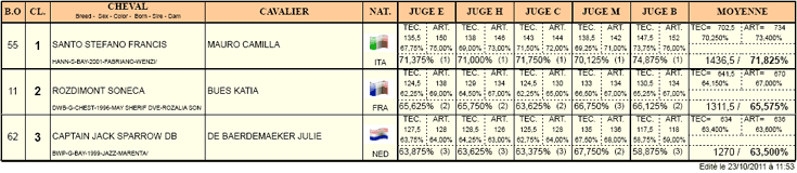 resultas