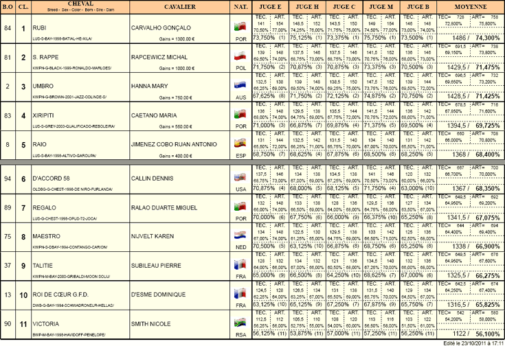 results