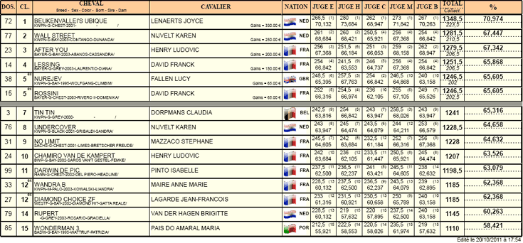 results