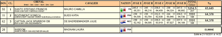 resultas